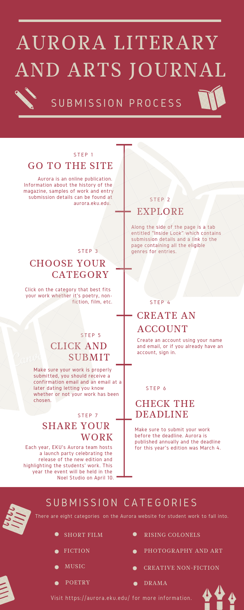 Information graphic Aurora Literary and Arts Journal
